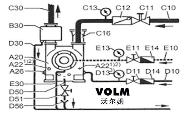 2BE1102-253水環(huán)真空泵  煙臺(tái)沃爾姆水環(huán)式真空泵廠