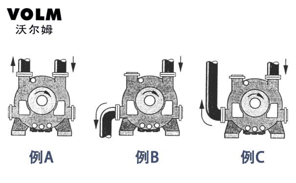 2BE1303-2BE3720水環(huán)真空泵   煙臺(tái)沃爾姆水環(huán)式真空泵廠